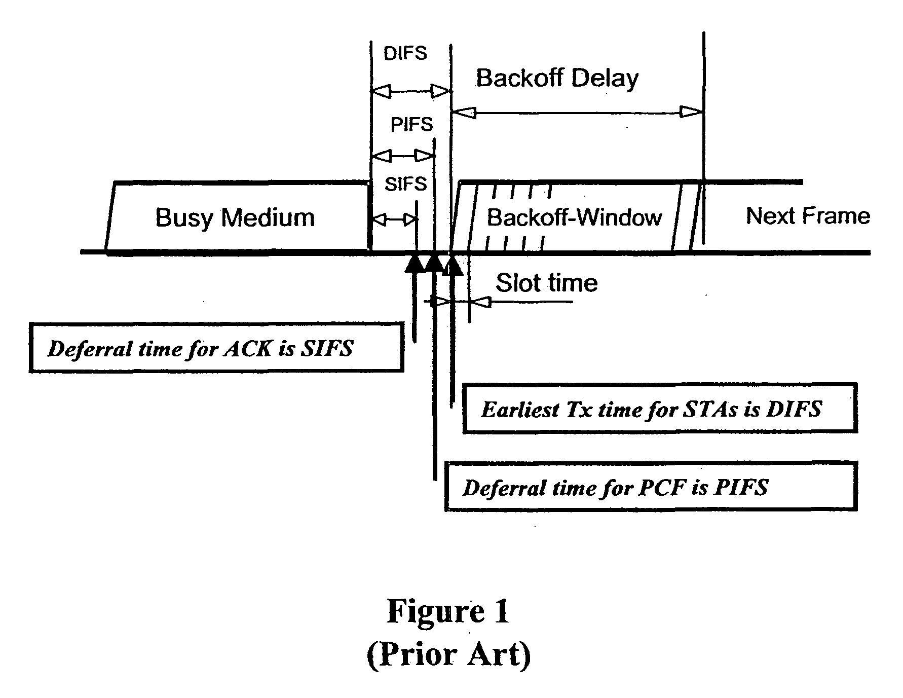 Tiered contention multiple access (TCMA): a method for priority-based shared channel access