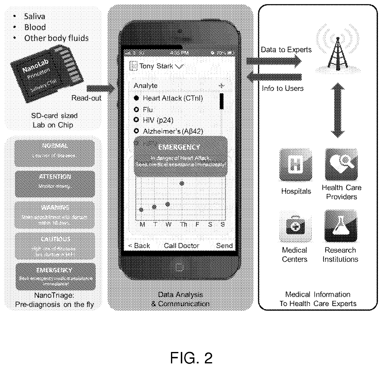 Systems and methods for personalized sample analysis