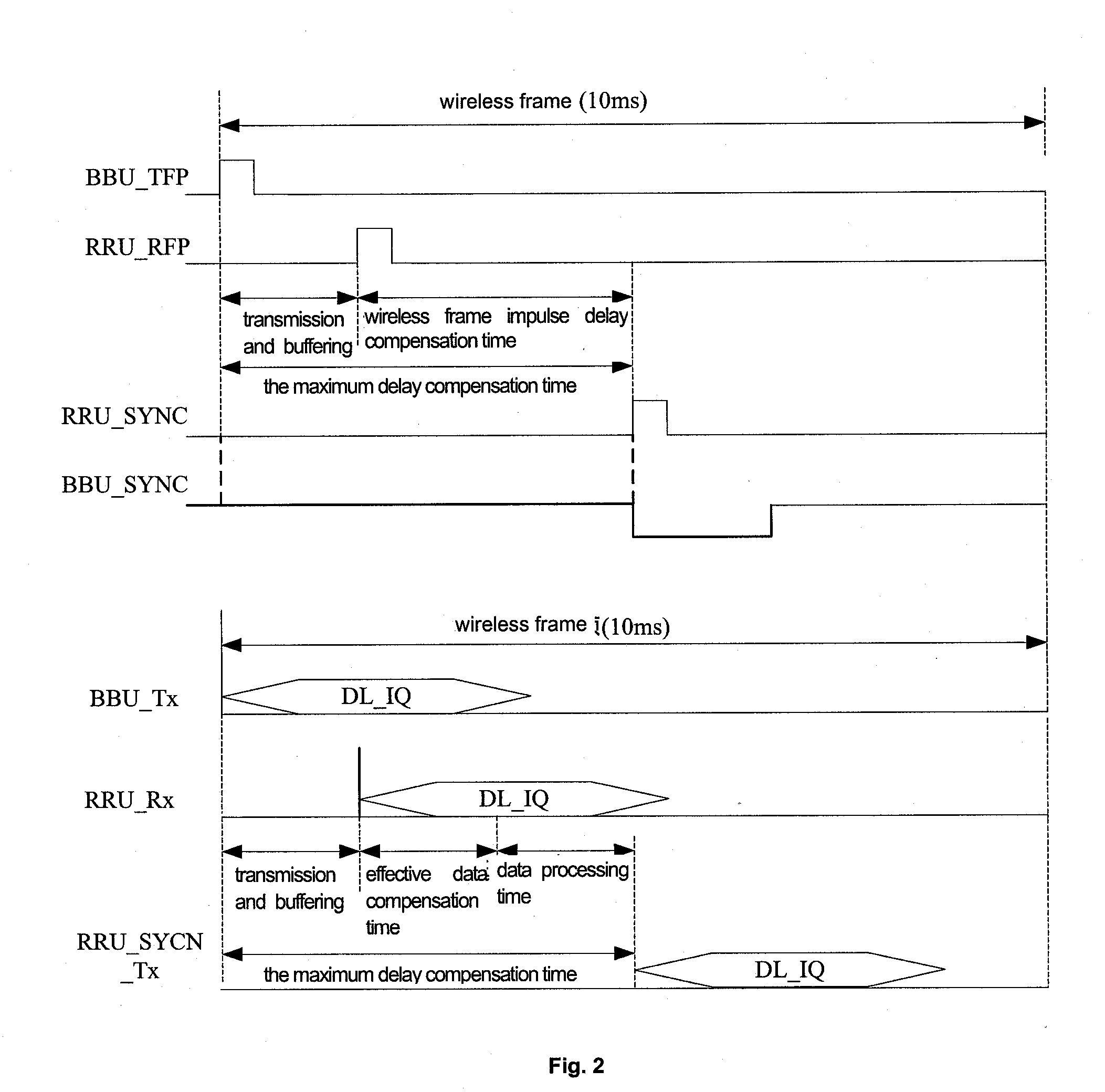 Method for improving synchronization precision of data transmission and system thereof