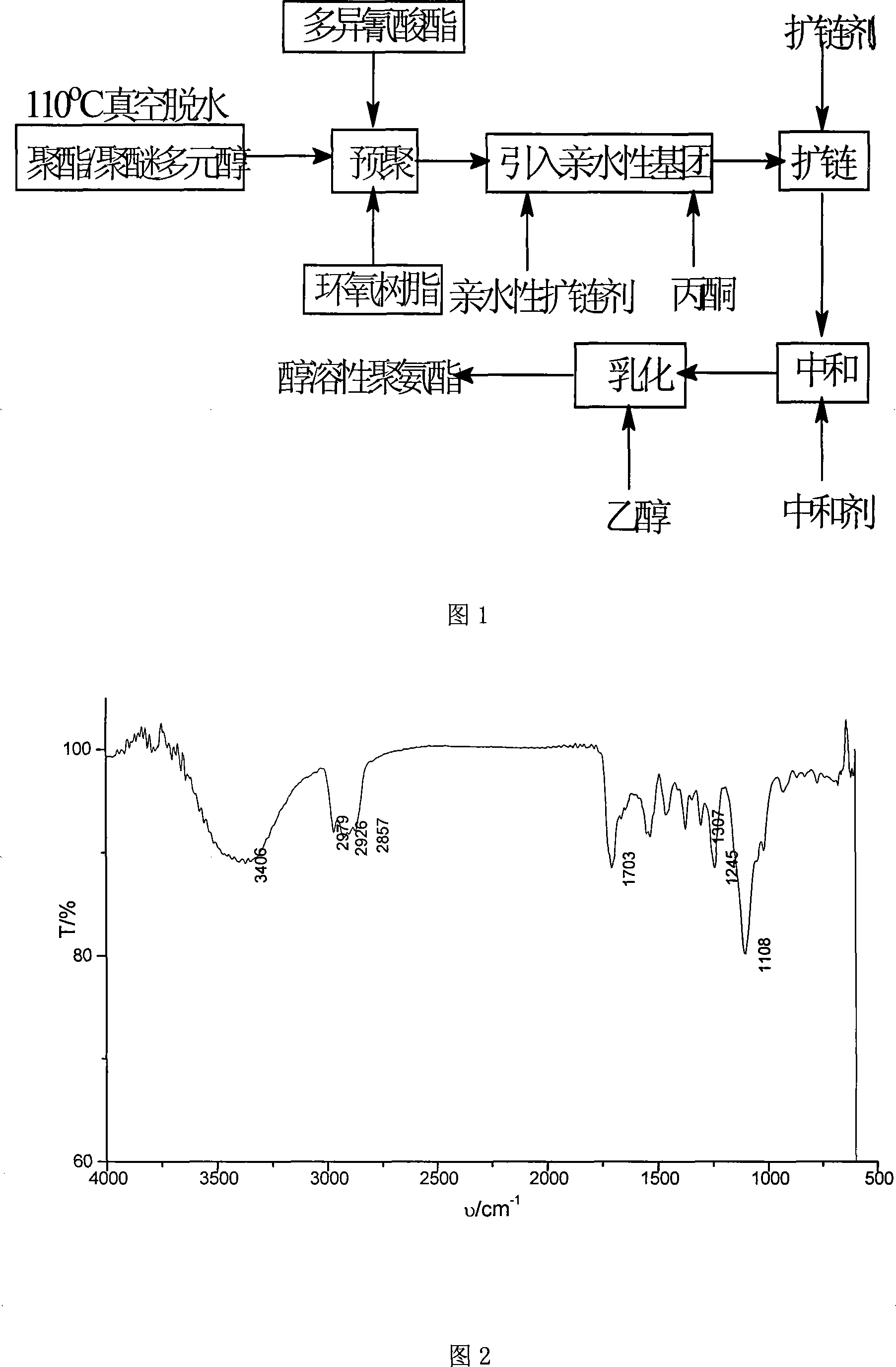 Water-soluble alcohol-soluble polyurethane and preparation method thereof