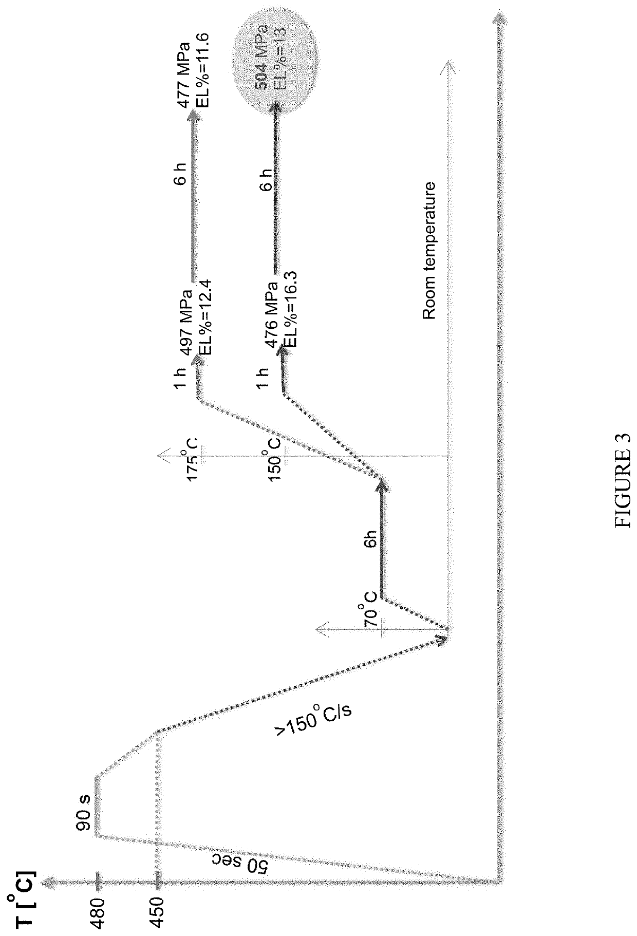 Reduced aging time of 7xxx series alloy