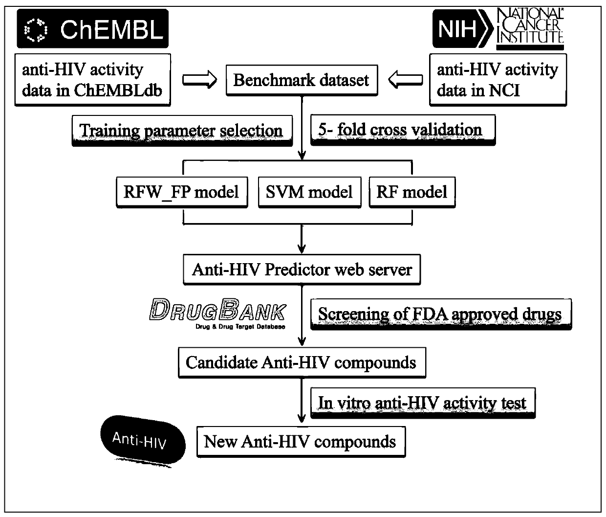 Application of Cetrorelix in the Preparation of Drugs for Treating AIDS