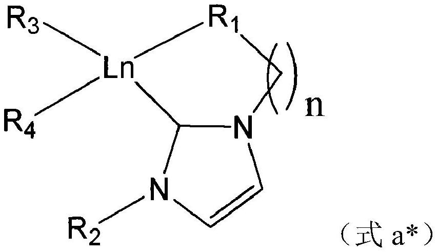 Preparation method of butyl rubber