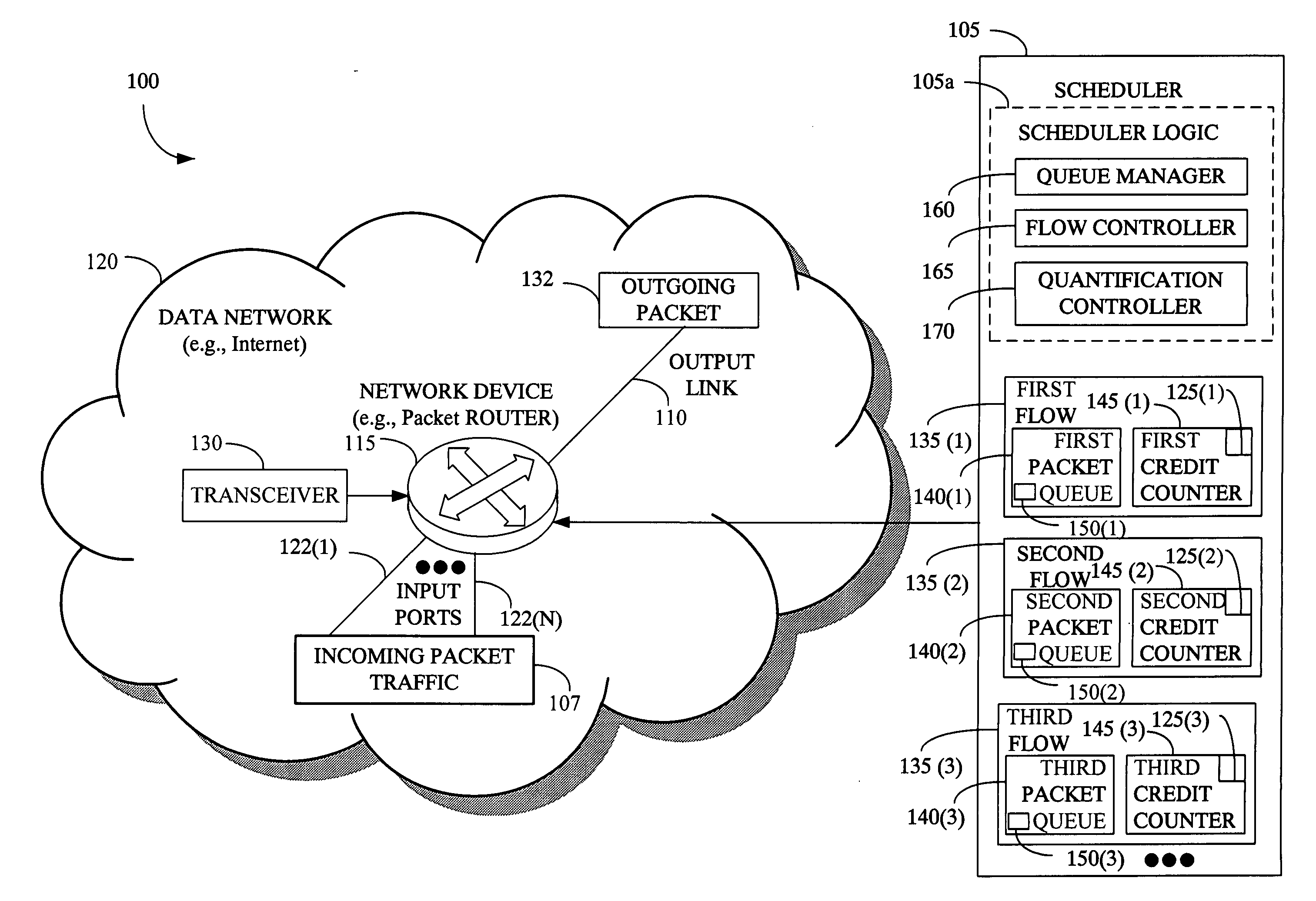Scheduling incoming packet traffic on an output link of a network device associated with a data network