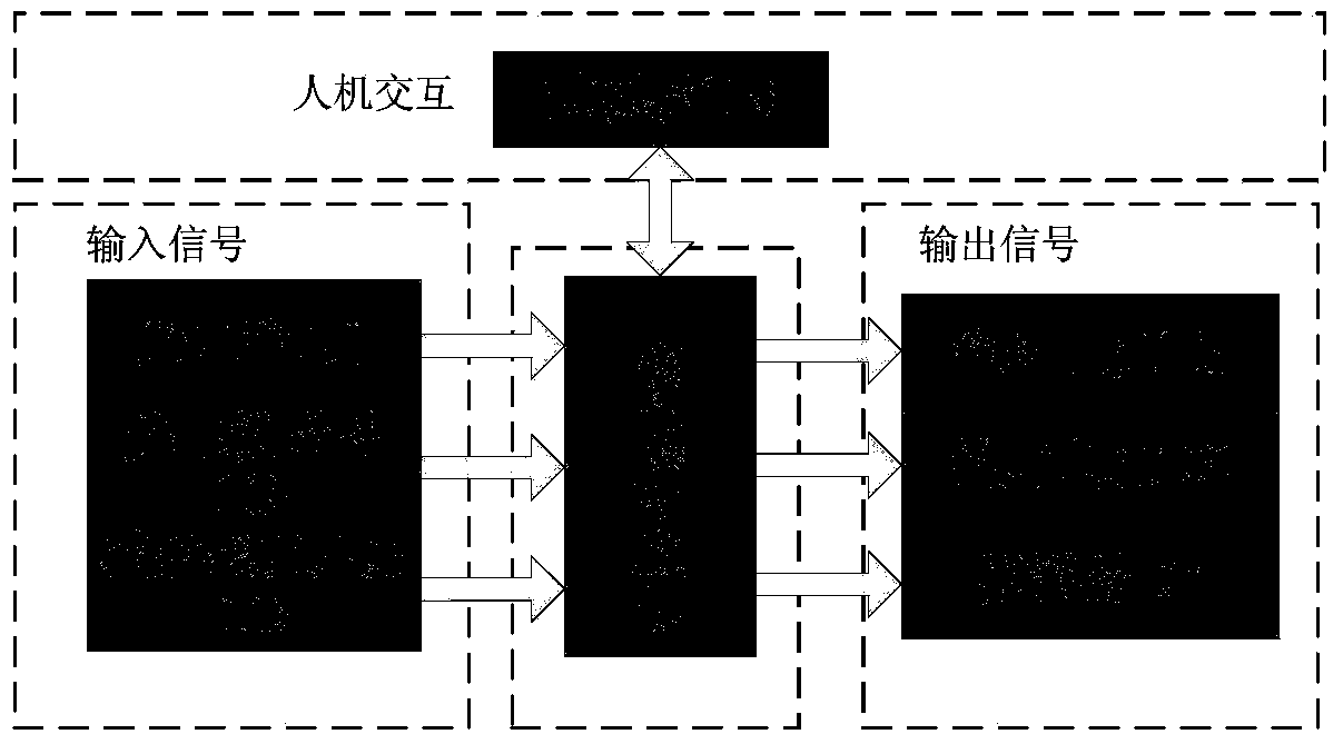 Adaptive bag length cutting and starving and pinching detecting method for deoxidizers