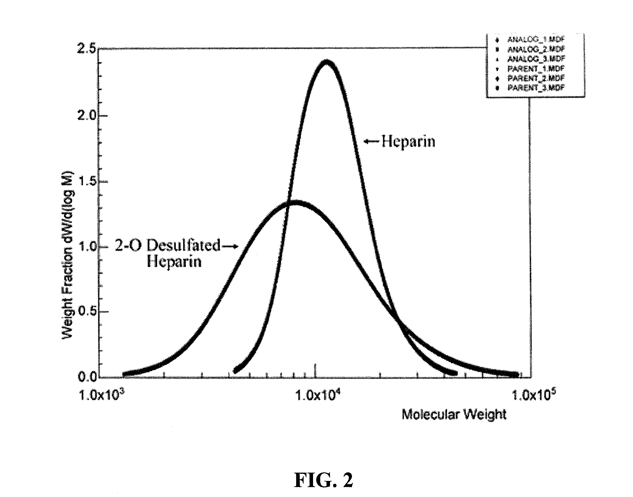 Method for blocking ligation of the receptor for advanced glycation end-products (RAGE)