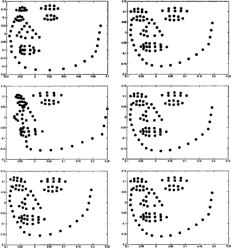 Three-dimensional human face recognition method based on human face full-automatic positioning