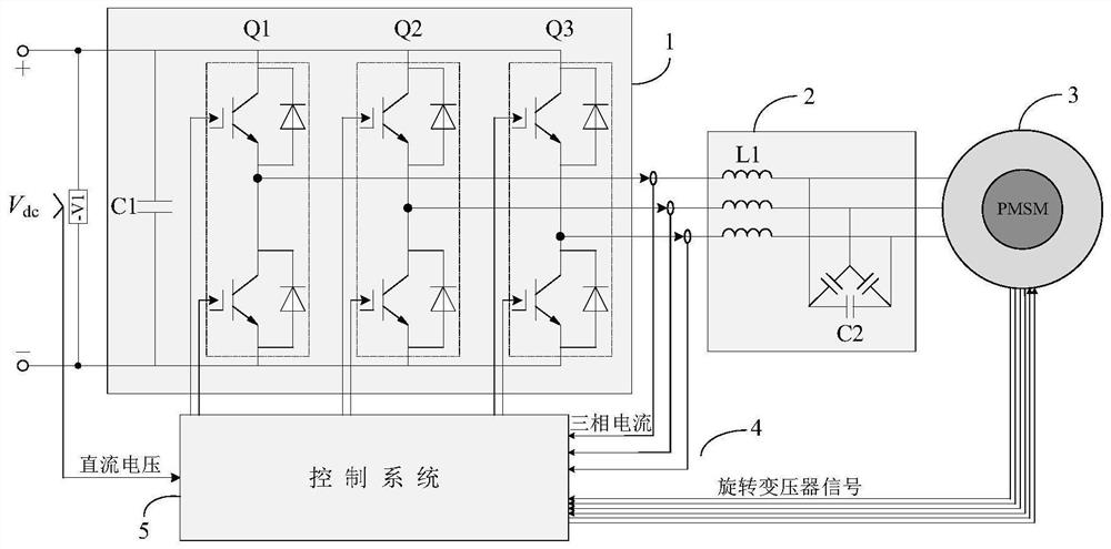 A method for active suppression of vibration and noise of permanent magnet synchronous motor