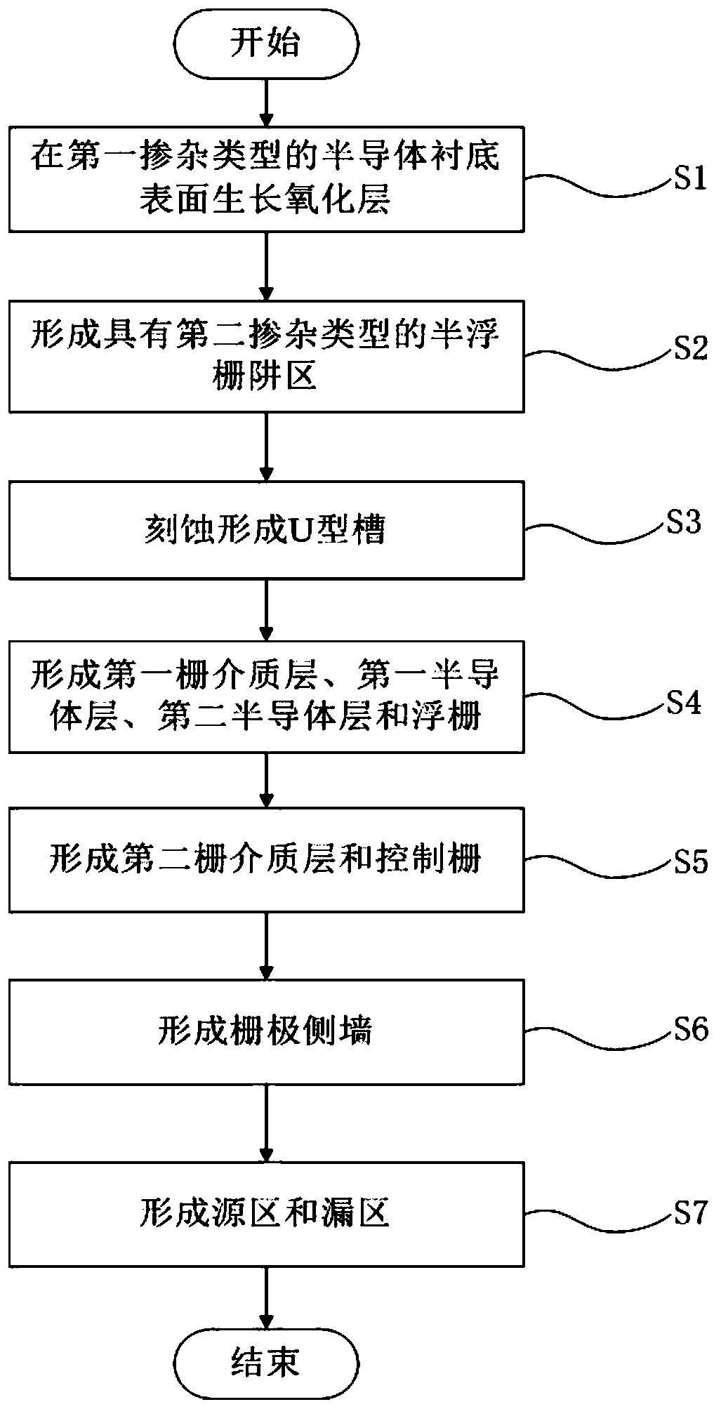 Semi-floating gate memory based on pn junction and Schottky diode and preparation method thereof