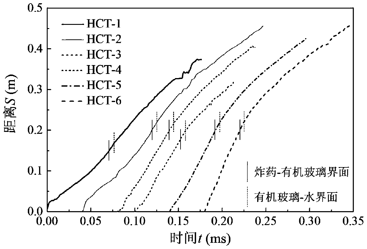 Material high-pressure impact heat insulation data measurement method based on continuous resistance probe
