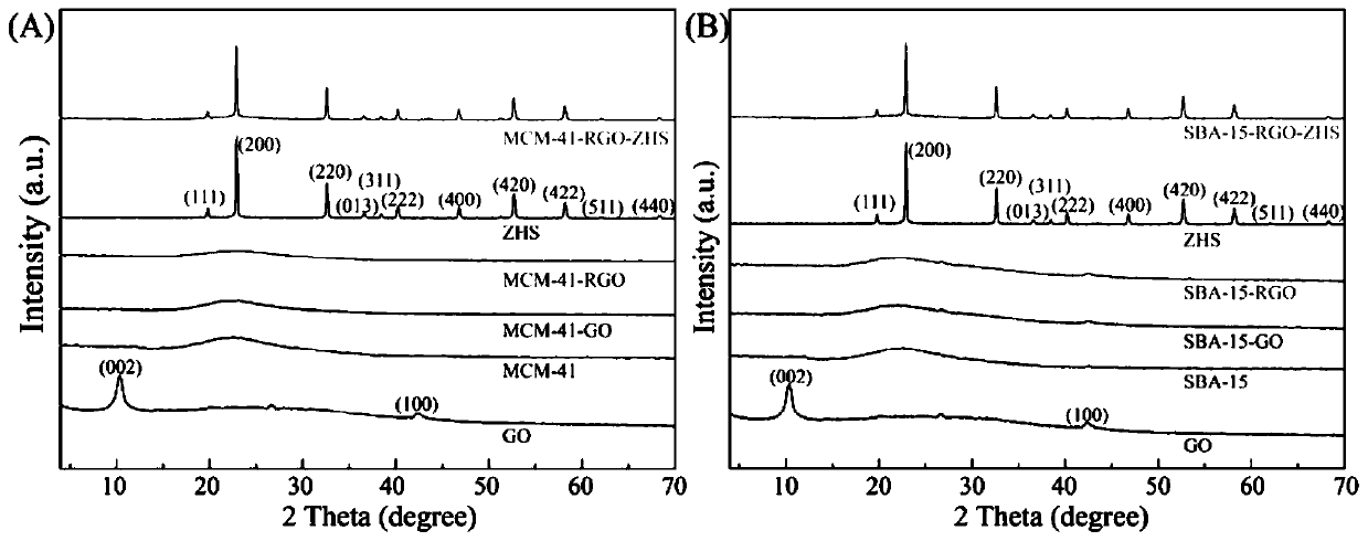 Mesoporous silicon resin flame retardant, preparation method and flame-retardant composite material thereof