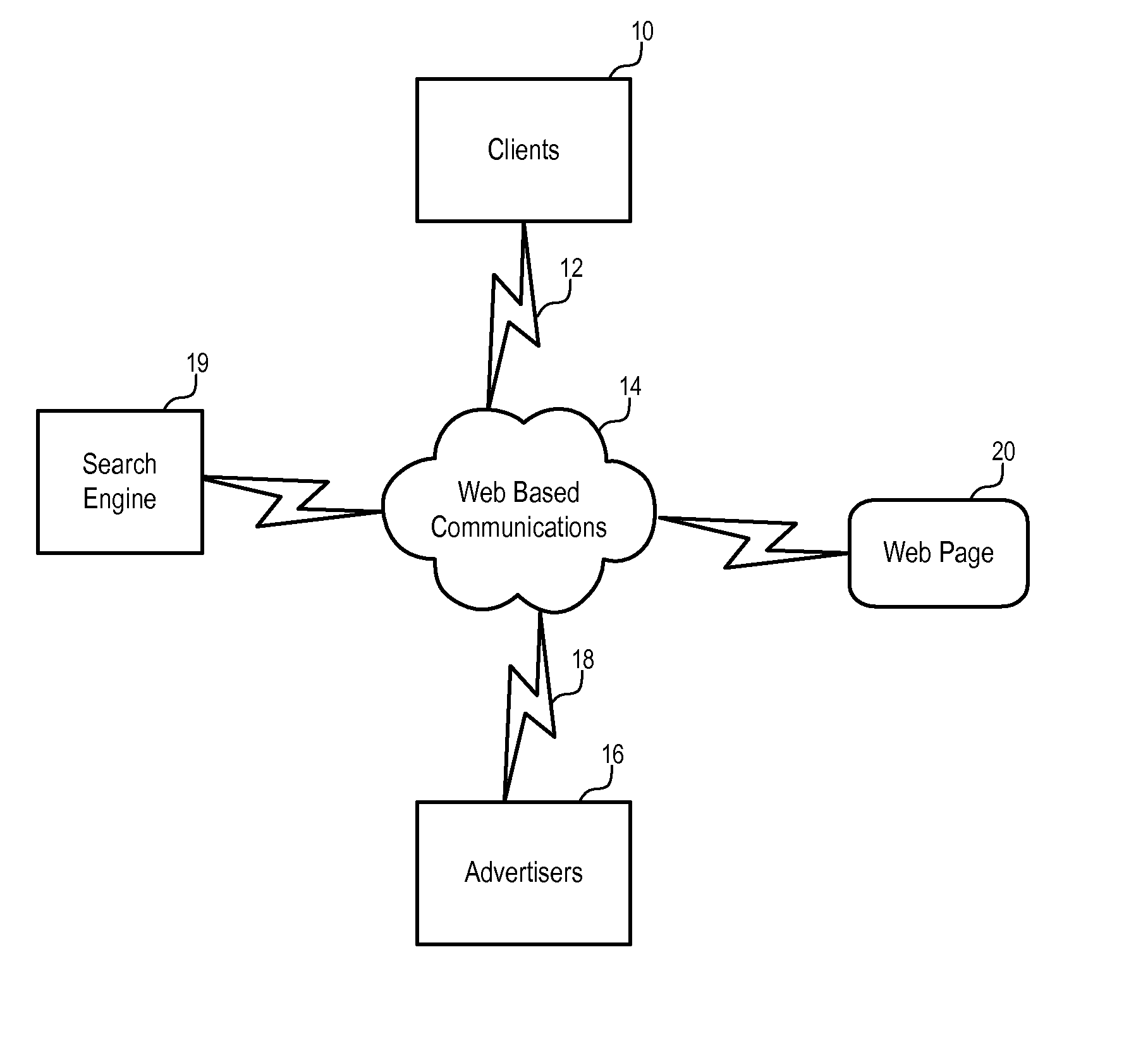 Methods and apparatuses for advertisements on mobile devices for communication connections