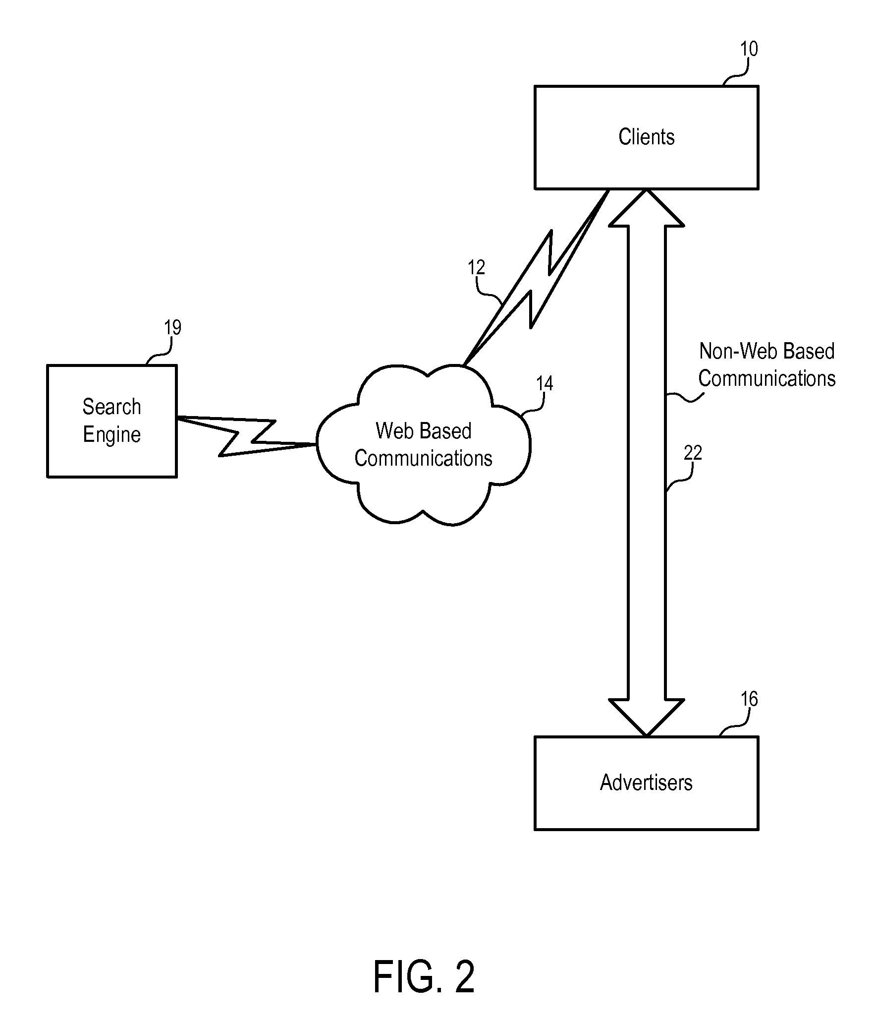 Methods and apparatuses for advertisements on mobile devices for communication connections