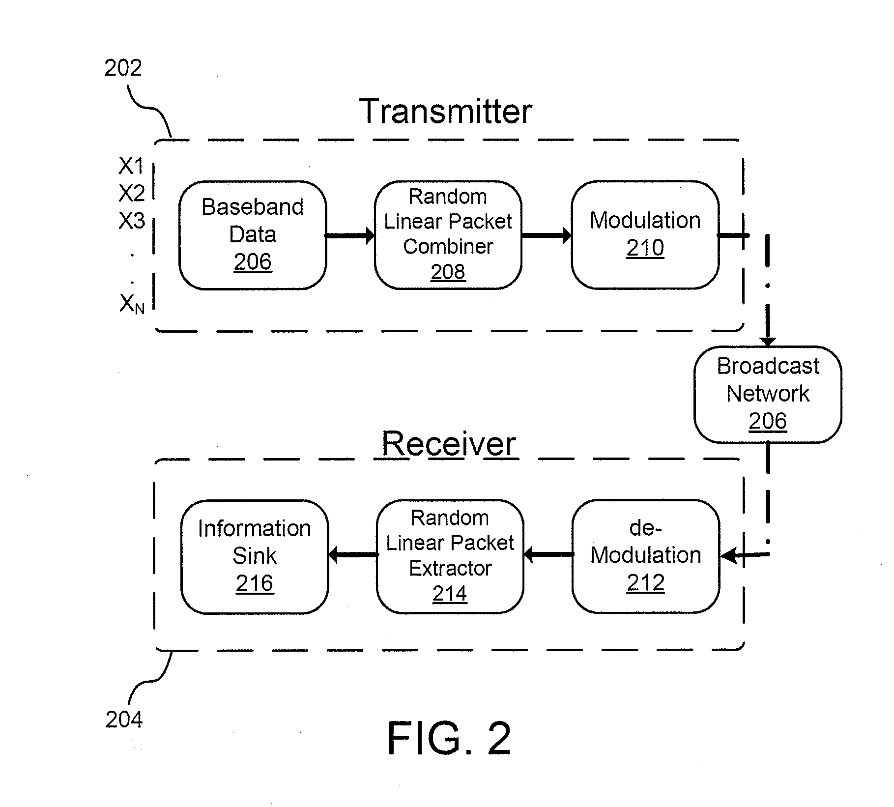 Efficient broadcasting via random linear packet combining