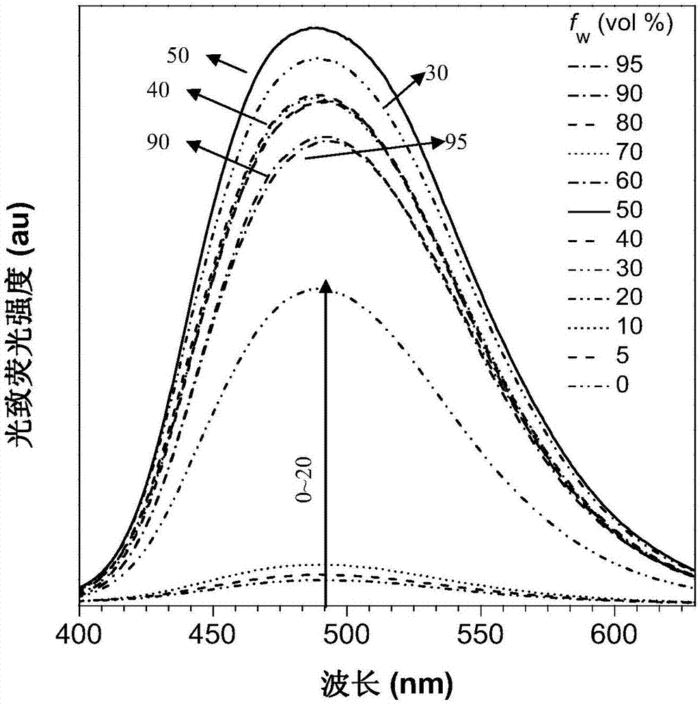 Method for preparing polythiourea through multi-component polymerization of isocyanide, sulfur and amine and application of polythiourea