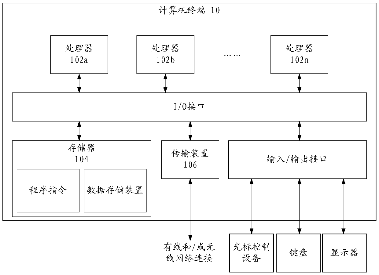 Network equipment as well as control method and system thereof and data center