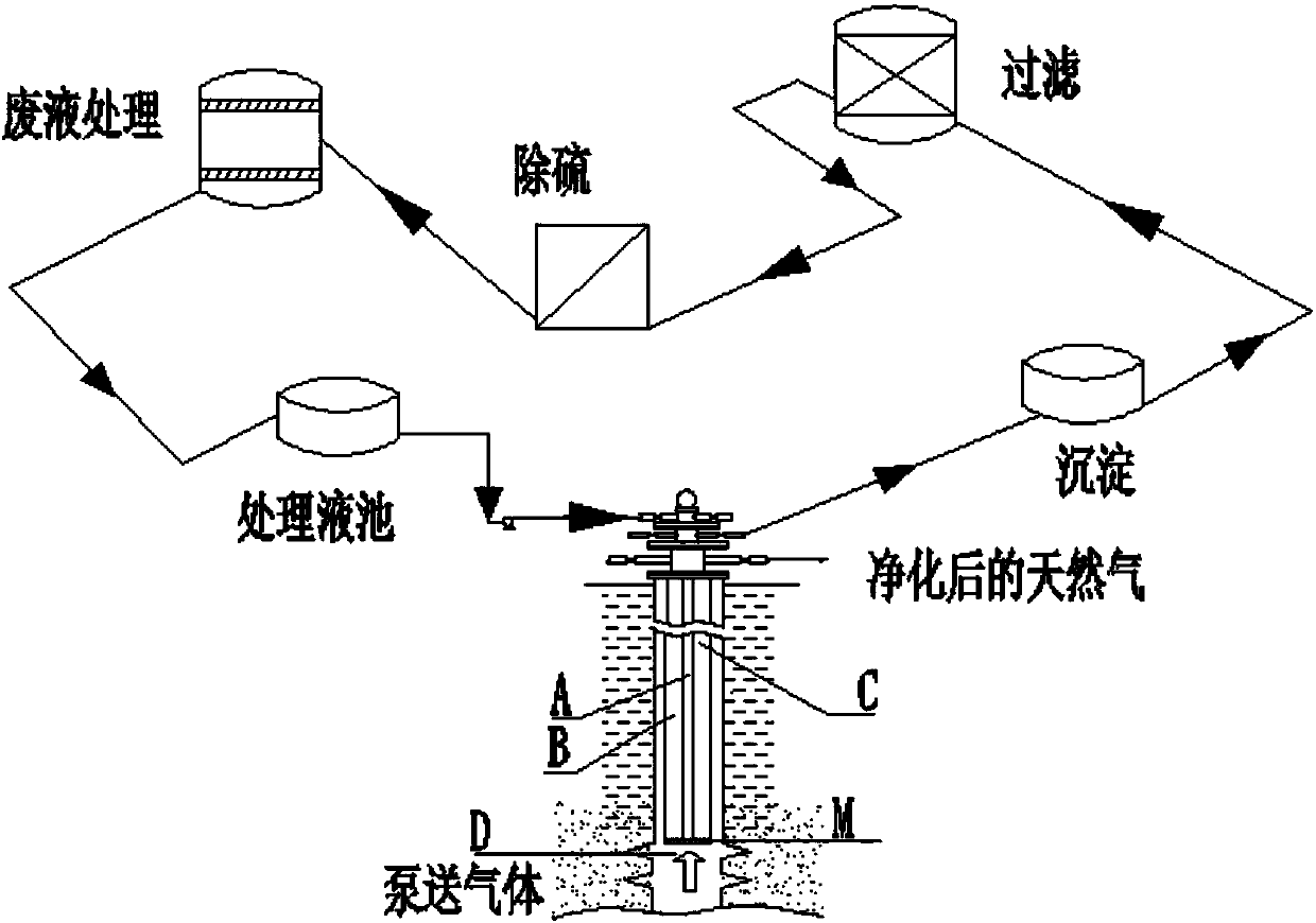 Exploitation system of natural gas with high concentration of hydrogen sulfide