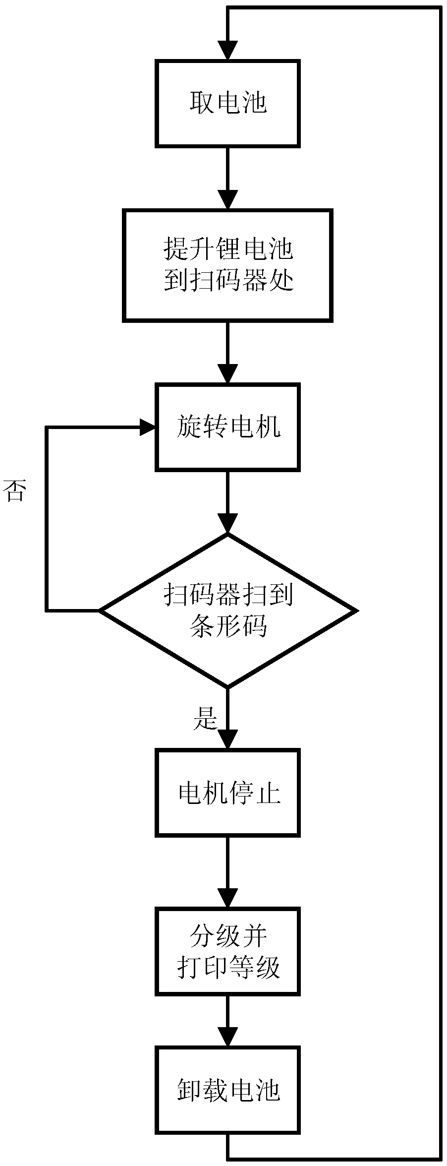 A lithium battery sorting manipulator device