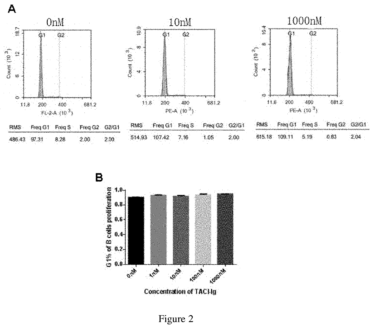 Application of taci-fc fusion protein in preparation of drugs for treating neuromyelitis optica spectrum disorders and multiple sclerosis