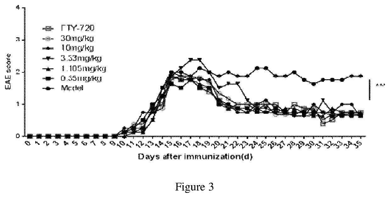 Application of taci-fc fusion protein in preparation of drugs for treating neuromyelitis optica spectrum disorders and multiple sclerosis