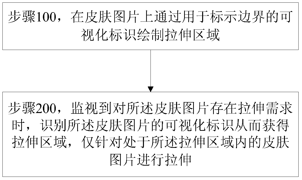 A method for stretching control of user interface