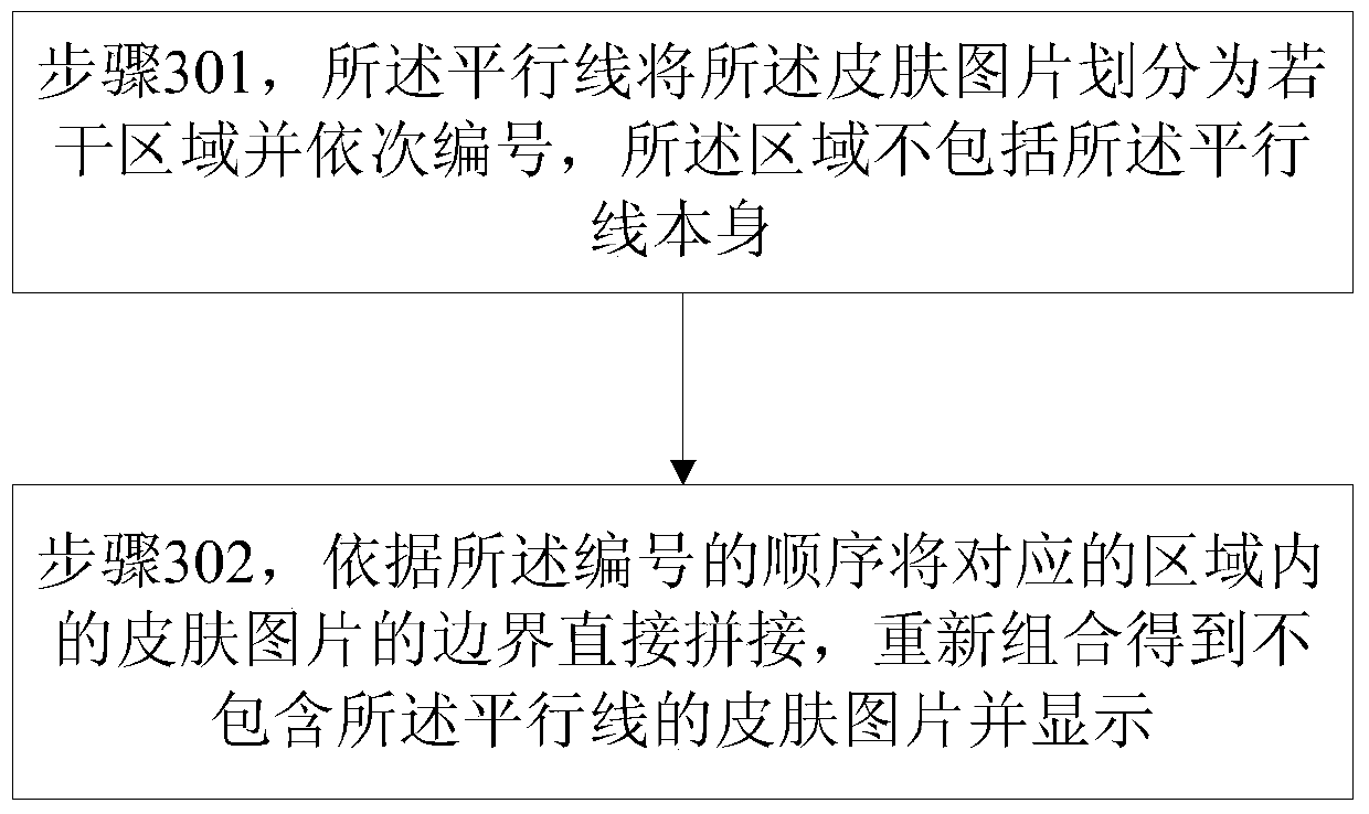 A method for stretching control of user interface