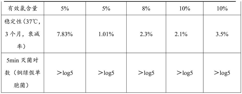 High-level curing disinfection powder and preparation method thereof