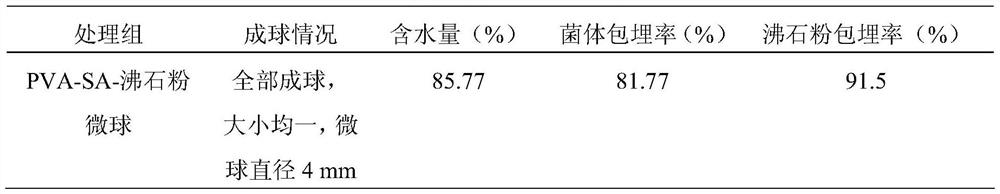 Process of embedding composite microecological preparations by solution blending method