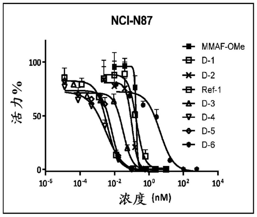 Novel benzodiazepine derivatives and uses thereof