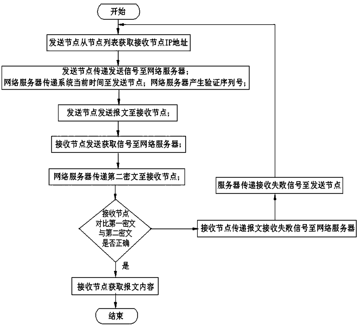 A data message processing method based on the same local area network