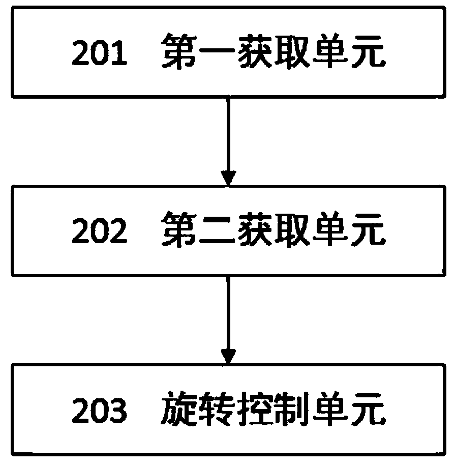 A kind of iris recognition device with supplementary light function, recognition method and supplementary light method