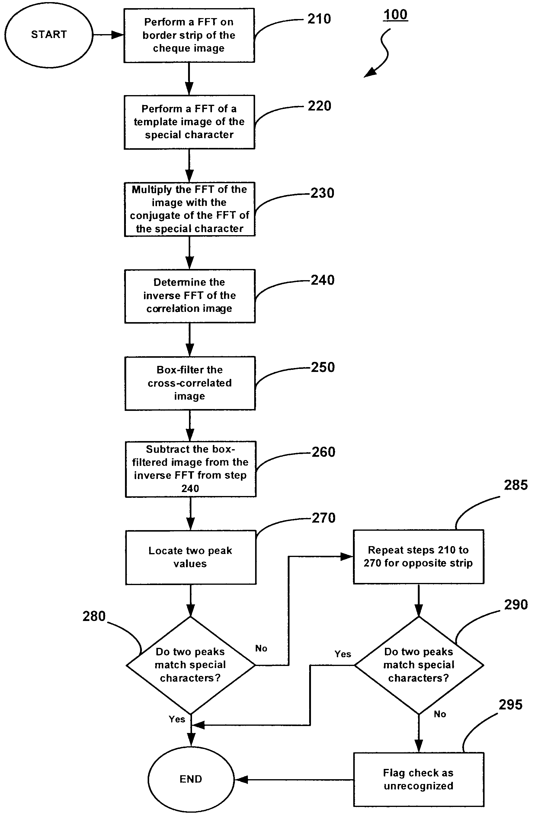 Method and system for recognizing a candidate character in a captured image