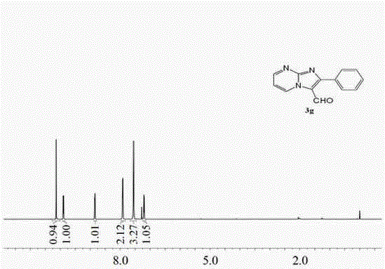 Copper-catalyzed synthetic method of imidazo[1,2-a]pyridine-3-formaldehyde compound