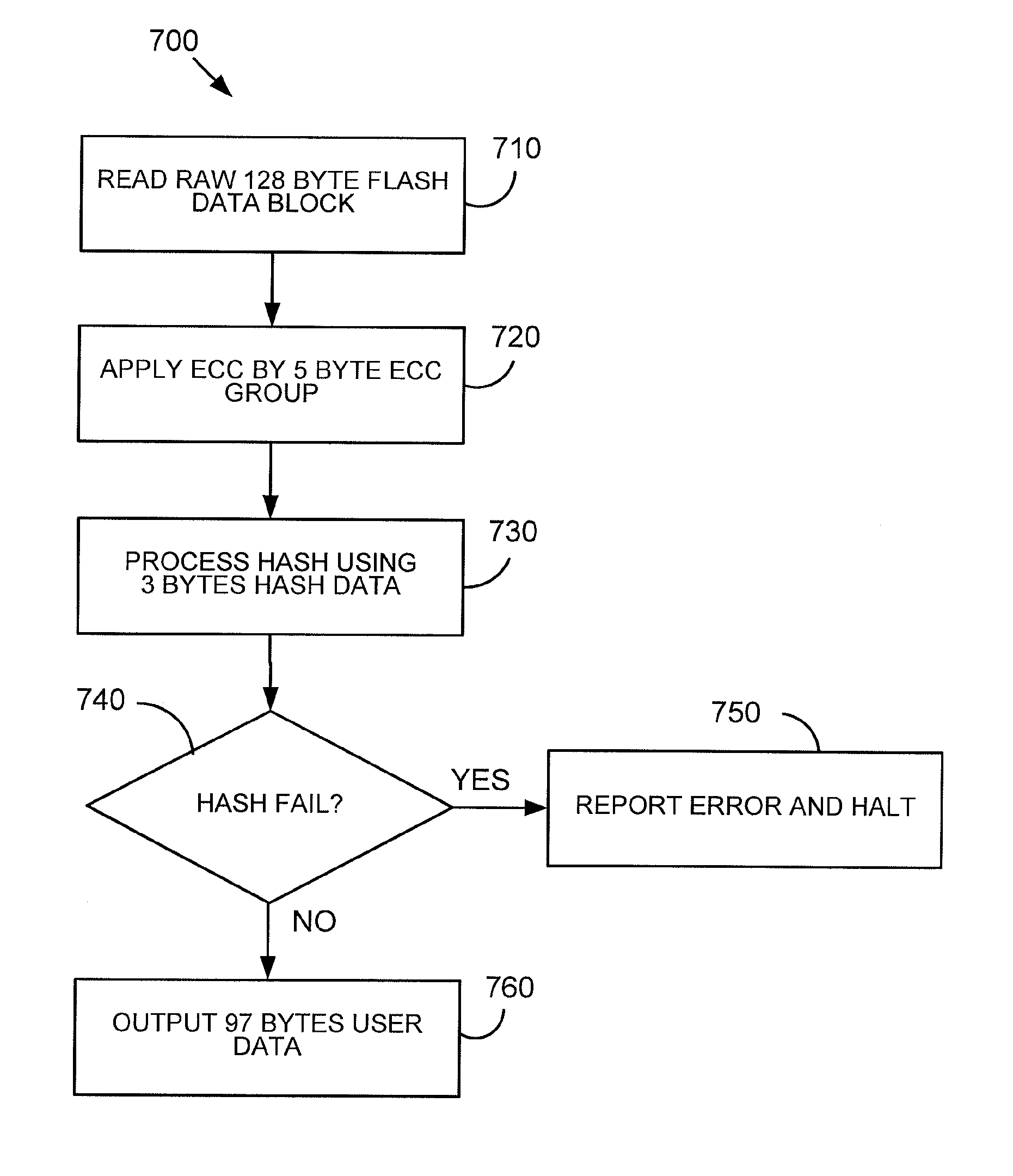 Systems and methods for efficient uncorrectable error detection in flash memory