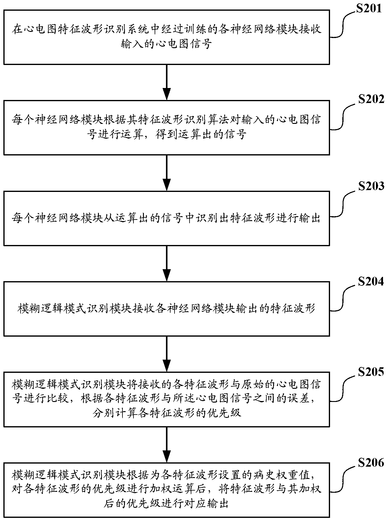 Identification method and system of characteristic waveform of electrocardiogram