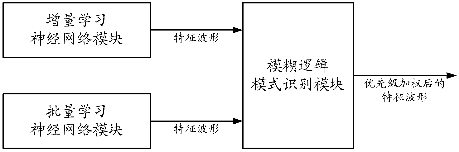 Identification method and system of characteristic waveform of electrocardiogram