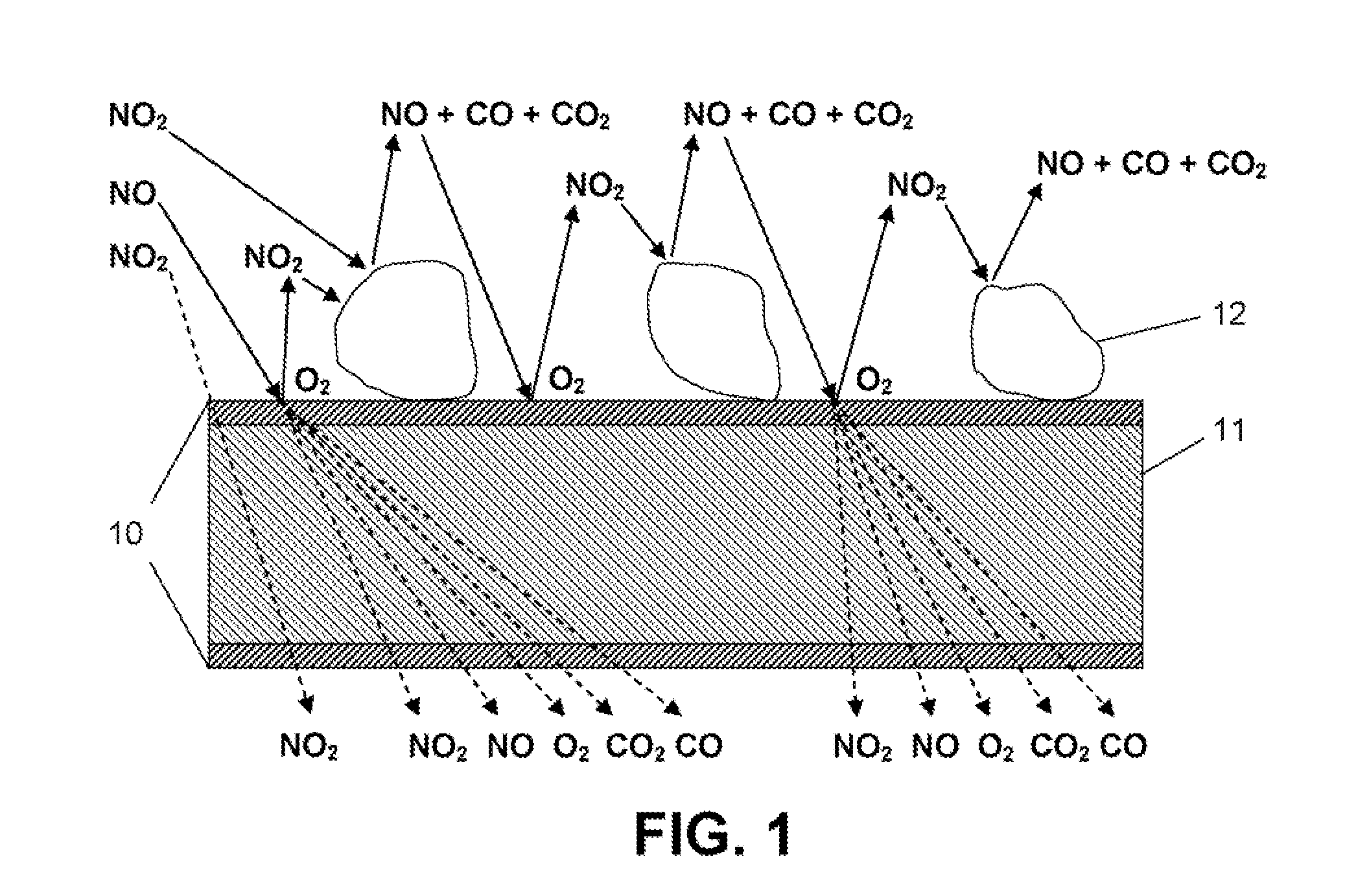 Method and apparatus for regenerating a catalyzed diesel particulate filter (DPF) via active no2-based regeneration with enhanced effective no2 supply