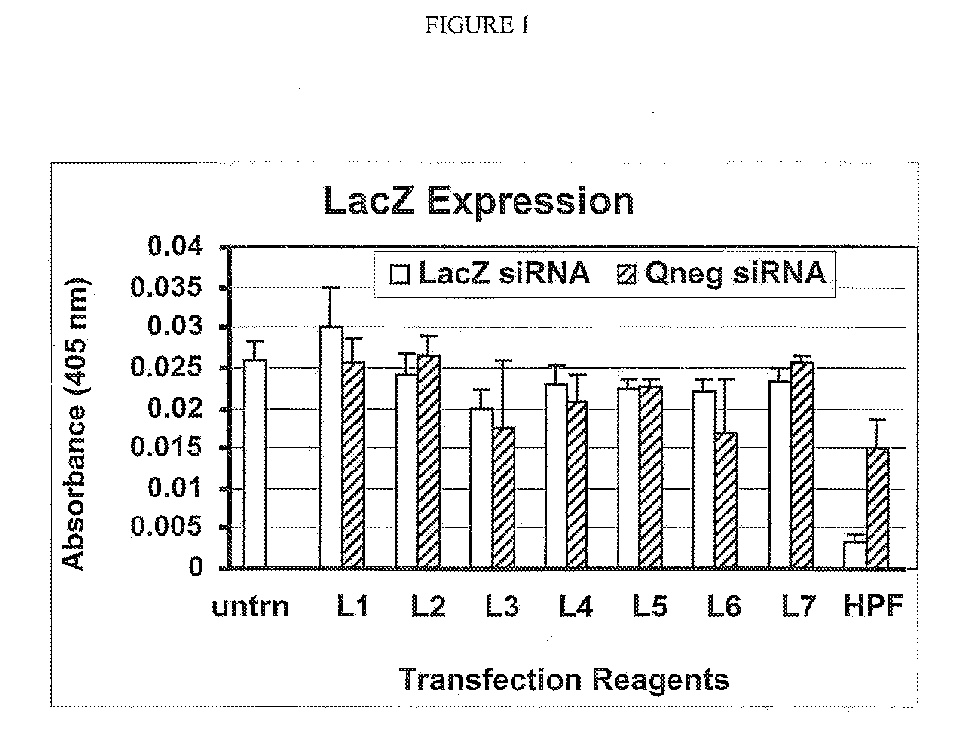 COMPOSITIONS AND METHODS FOR LIPID AND POLYPEPTIDE BASED siRNA INTRACELLULAR DELIVERY