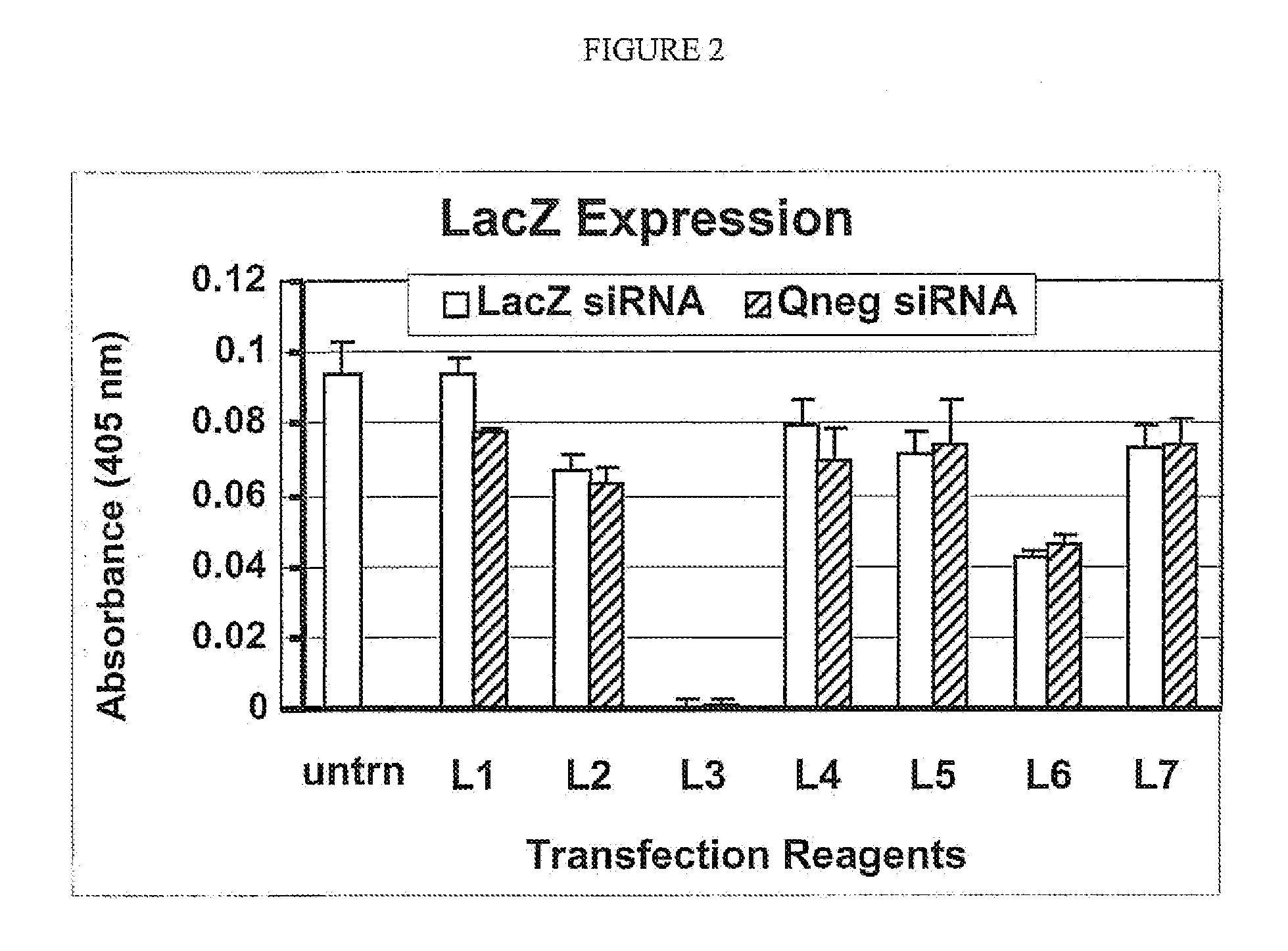 COMPOSITIONS AND METHODS FOR LIPID AND POLYPEPTIDE BASED siRNA INTRACELLULAR DELIVERY