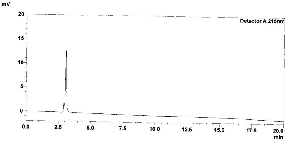 Method for determining peramivir intermediate isomers by using high performance liquid chromatography