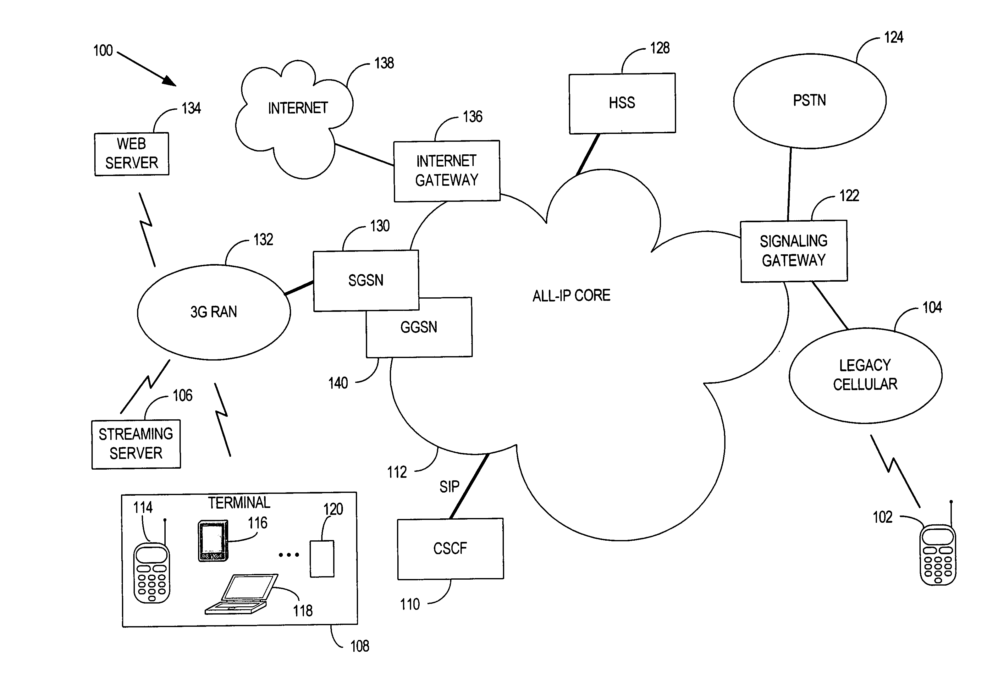 System, apparatus, and method for accessing mobile servers