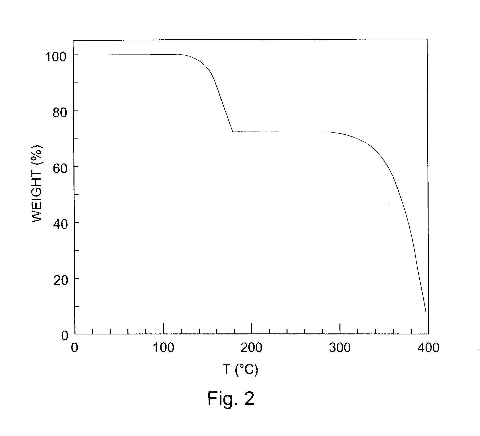 Hetero diels-alder adducts of pentacene as soluble precursors of pentacene