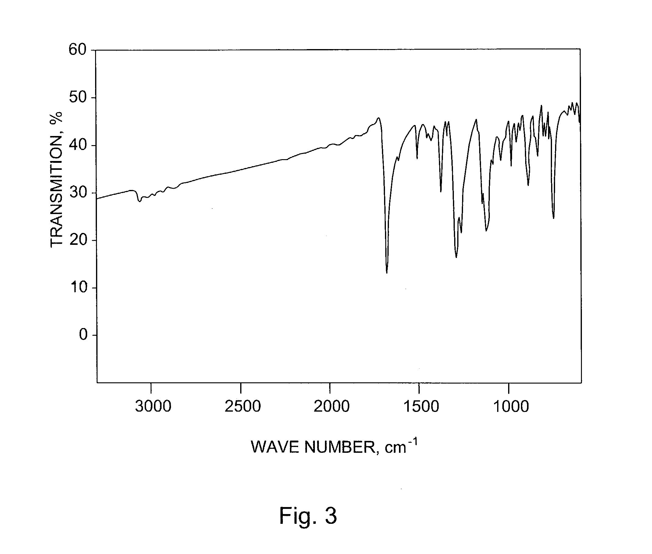 Hetero diels-alder adducts of pentacene as soluble precursors of pentacene