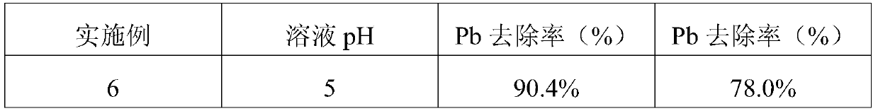 PRB filler for repairing PB/CD pollution, its preparation method and effect verification method