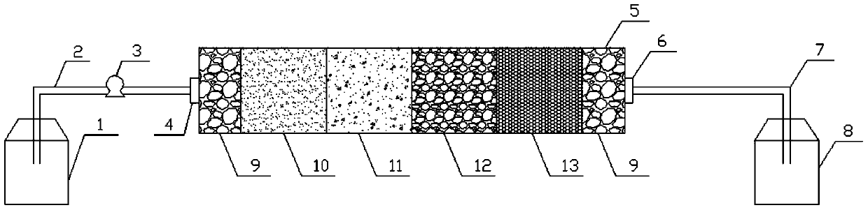 PRB filler for repairing PB/CD pollution, its preparation method and effect verification method