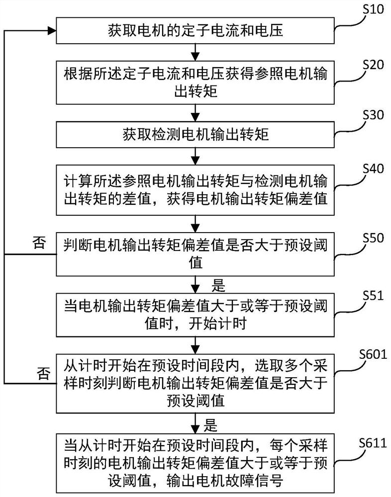 Method and device for detecting abnormal operation of asynchronous motor