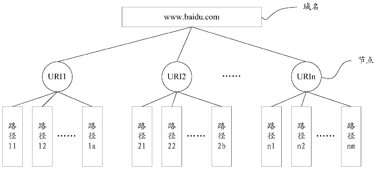 An attack identification method and its identification system