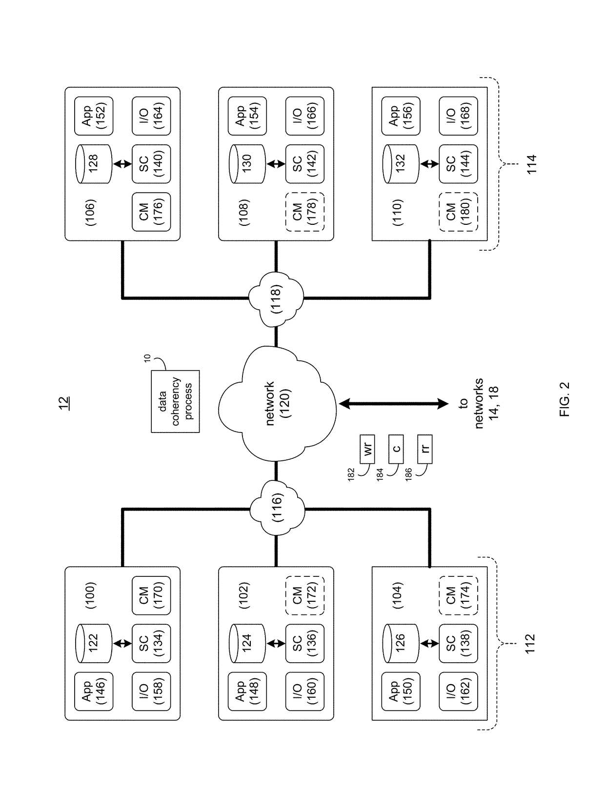 Data coherency system and method