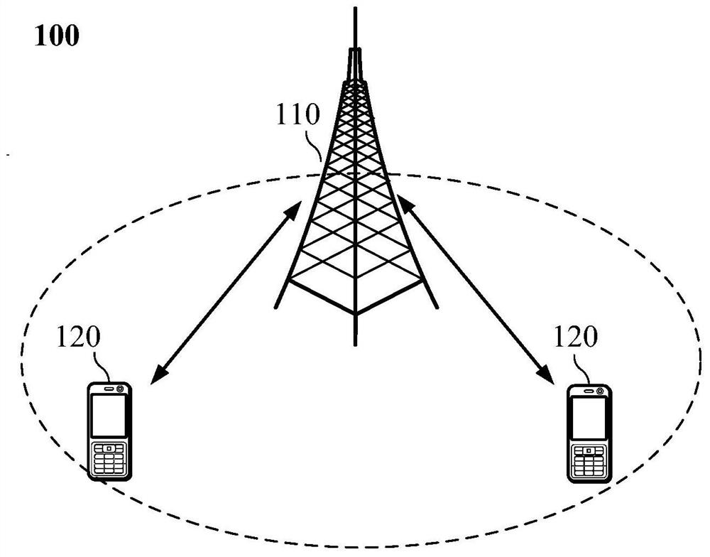 Method and device for controlling communication state, terminal and network equipment