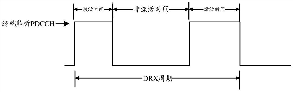 Method and device for controlling communication state, terminal and network equipment